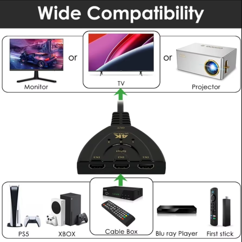 4K HDMI-switch met 3 poorten,  - Hdmi Cable recensie en prijs